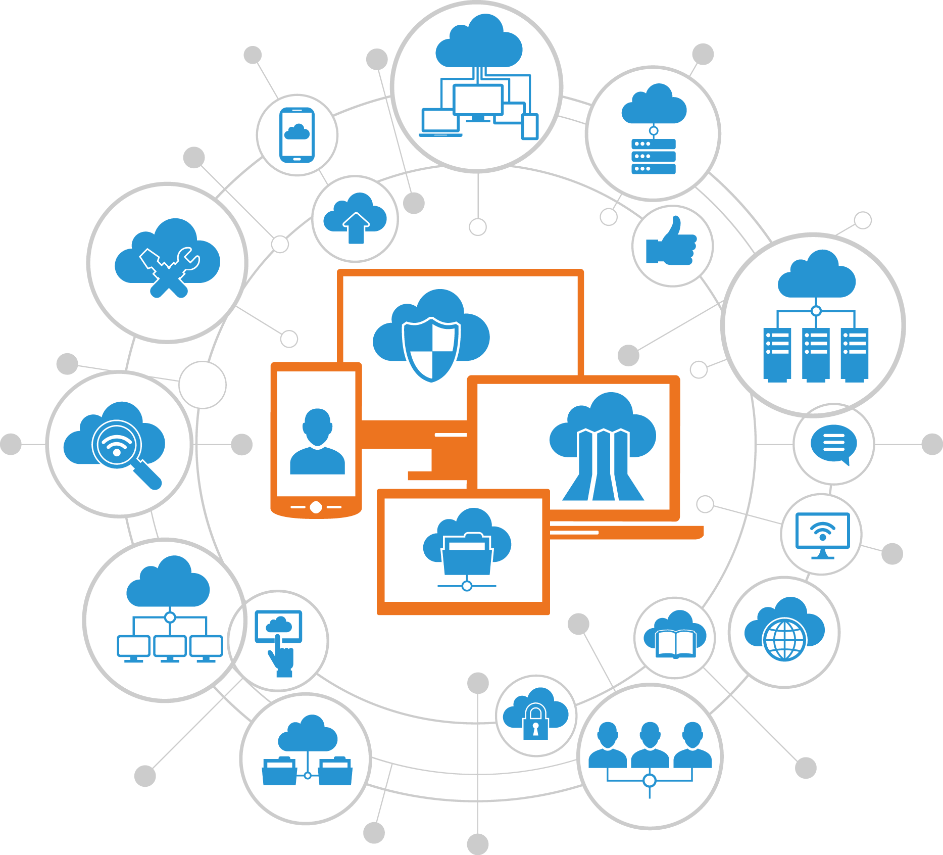 Unlimited possibilities for integrators