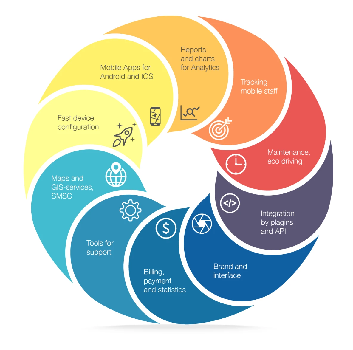 All in one platform